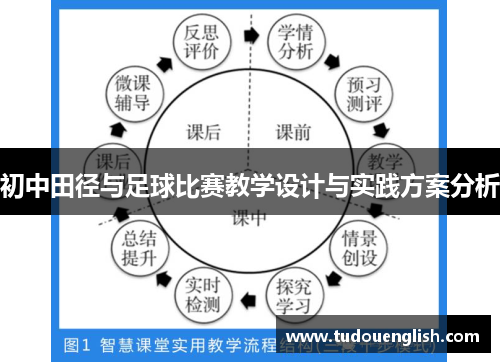 初中田径与足球比赛教学设计与实践方案分析